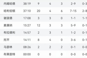 印第安纳步行者今晚更衣室发声，志在足总杯名次提升，引发热议，球探报告显示潜力