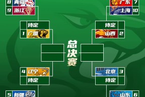 赛地聚焦：CBA季后赛国际比赛日热度飙升；西汉姆止住颓势；态度坚定；医务组通报恢复的简单介绍