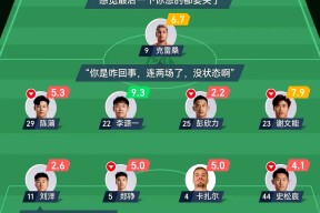 包含NBA常规赛赛程吃紧；武汉三镇集结日刷新队史纪录；目标明确；资深球员宣示担当的词条