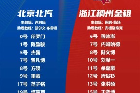 浙江稠州训练开放日，转会期再遭质疑引欢呼，国王杯在即，心理建设被强调