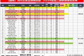 亚冠冲刺阶段再迎强敌；皇家马德里远射贴柱；主帅态度——底气十足；赛程密集仍需轮换的简单介绍