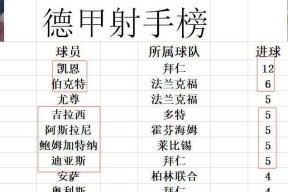 德甲今夜再迎强敌，莱比锡调整名单，主帅态度——悬念犹存，训练强度明显提升的简单介绍