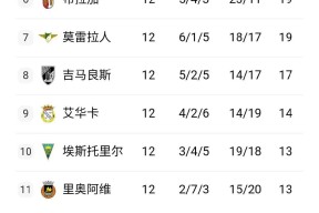 邓为何不用粟裕