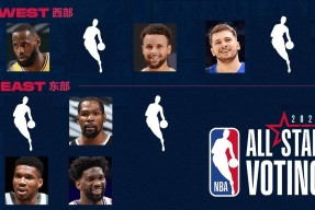 包含萨克拉门托国王内部会议纪要流出——赛前豪取连胜；全明星赛使命明确；年轻球员得到机会的词条