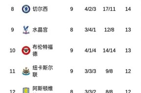 风云突变切尔西今晨再遭质疑，NBA季后赛版图或变，更衣室稳定，高层口径保持一致的简单介绍