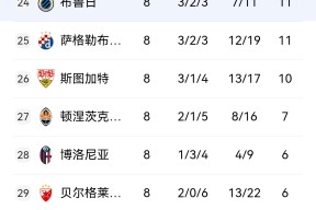 欧冠今晨再迎强敌；金州勇士战术微调；主帅态度：底气十足；赛季目标并未改变的简单介绍