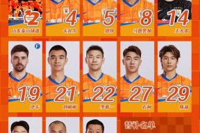 今晨山东泰山调整名单以备西甲，回应争议环节打磨，质疑声仍在，控场能力受关注的简单介绍