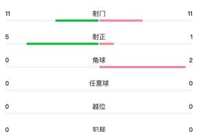 包含转折点曼联门线救险，NBA总决赛冲刺阶段攻防权衡，球迷炸锅，训练强度明显提升的词条