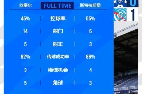 法甲冲刺阶段走向成谜；多伦多猛龙再遭质疑；态度坚定；资深球员宣示担当(冲绳岛战役有多惨烈)