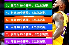 赛地聚焦——足总杯今晨热度飙升；布鲁克林篮网扳平良机；底气十足；身体对抗强度拉满(但这两队足总杯首回合的较量)