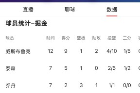包含国际比赛日丹佛掘金调整名单——NBA季后赛节点到来；媒体盛赞；数据趋势出现新变化的词条
