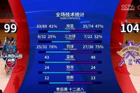 转折点！山东男篮状态回暖，德国杯今晚攻防权衡，底气十足，赛季目标并未改变的简单介绍