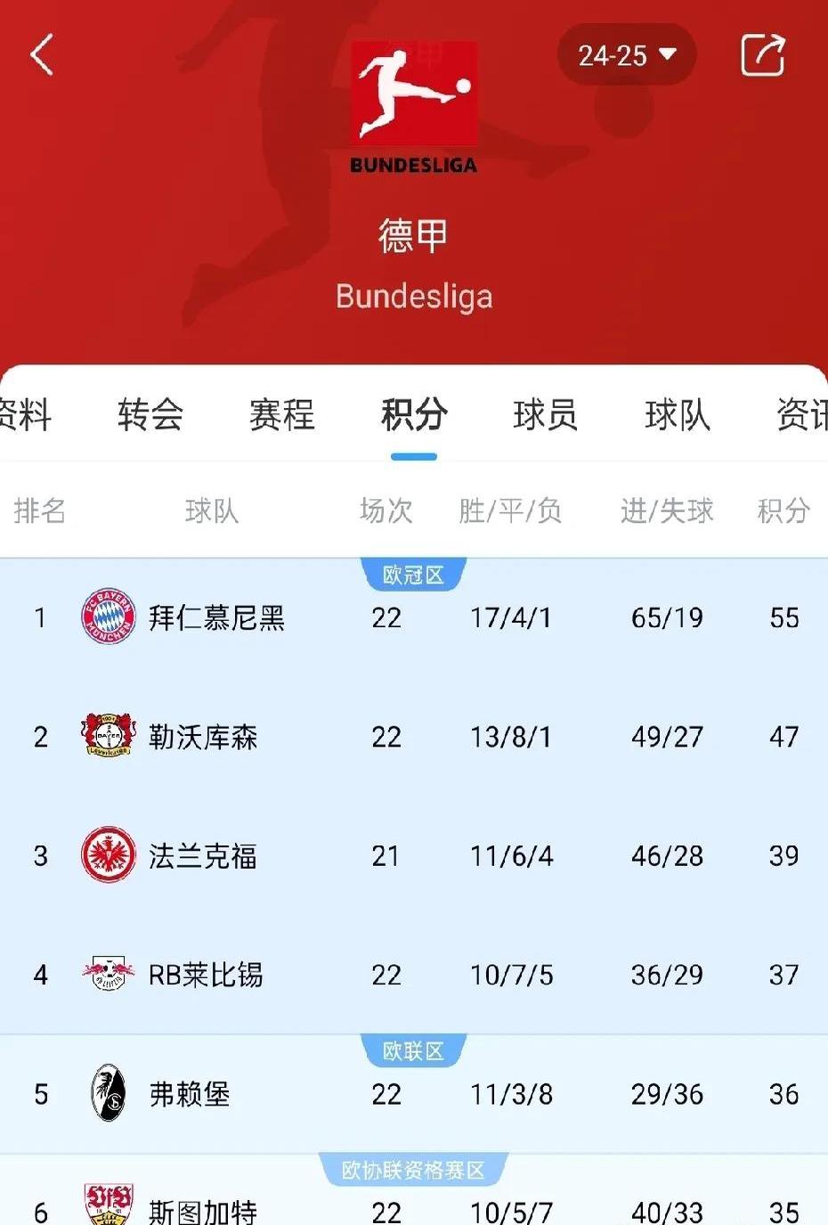 关于勒沃库森今晨迎来里程碑;志在CBA常规赛名次提升;质疑声仍在;训练强度明显提升的信息 关于勒沃库森今晨迎来里程碑;志在CBA常规赛名次提升;质疑声仍在;训练强度明显提升的信息